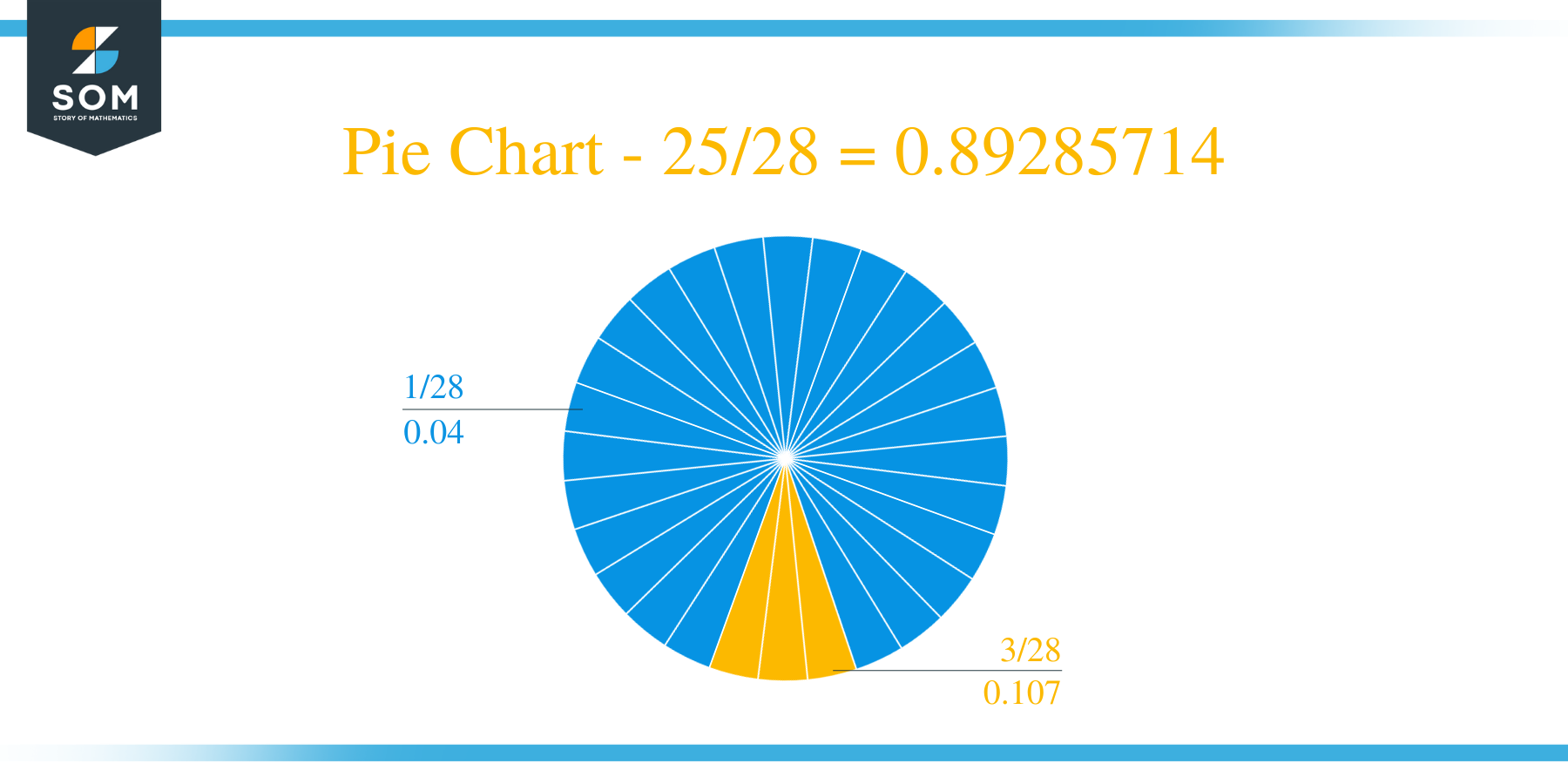 Pie Chart 25 by 28 Long Division Method