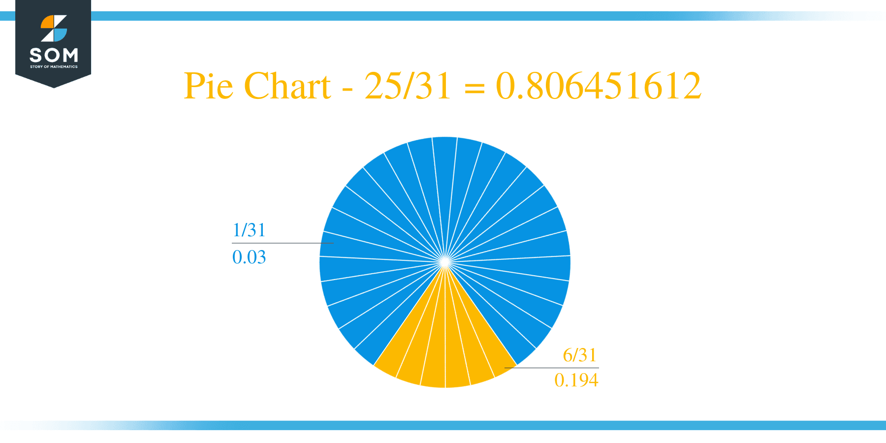 Pie Chart 25 by 31 Long Division Method