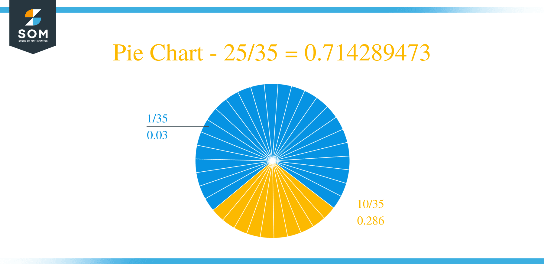 Pie Chart 25 by 35 Long Division Method