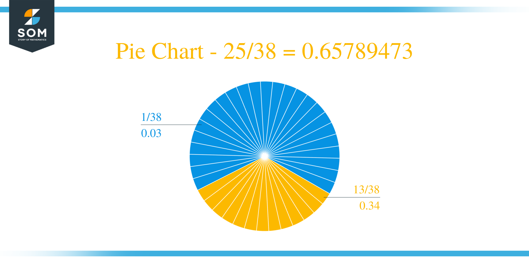 Pie Chart 25 by 38 Long Division Method
