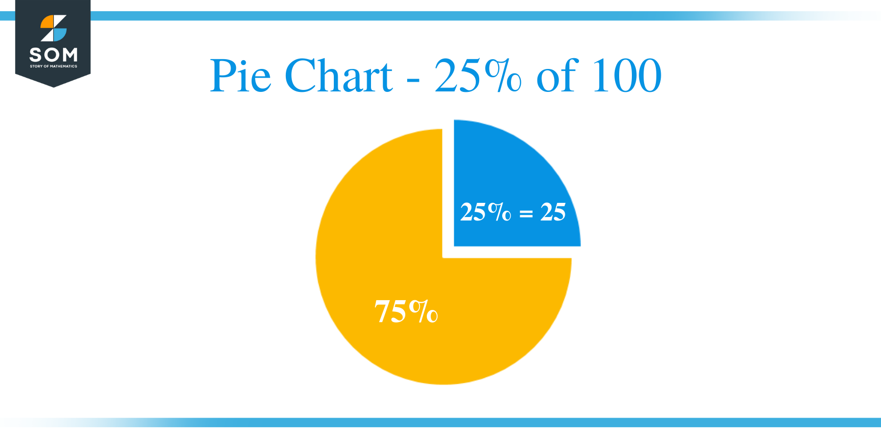 Pie Chart 25 of 100