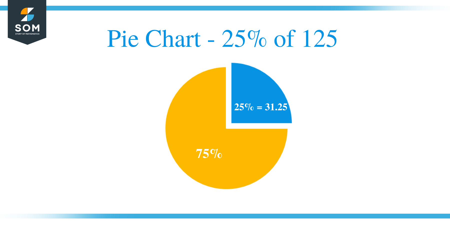 Pie Chart 25 of 125