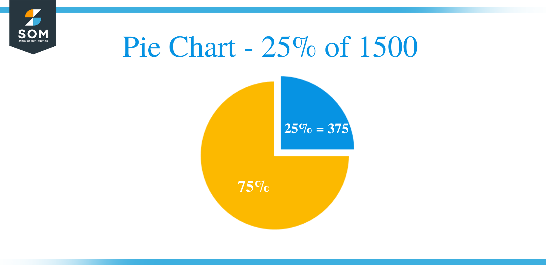 Pie Chart 25 of 1500