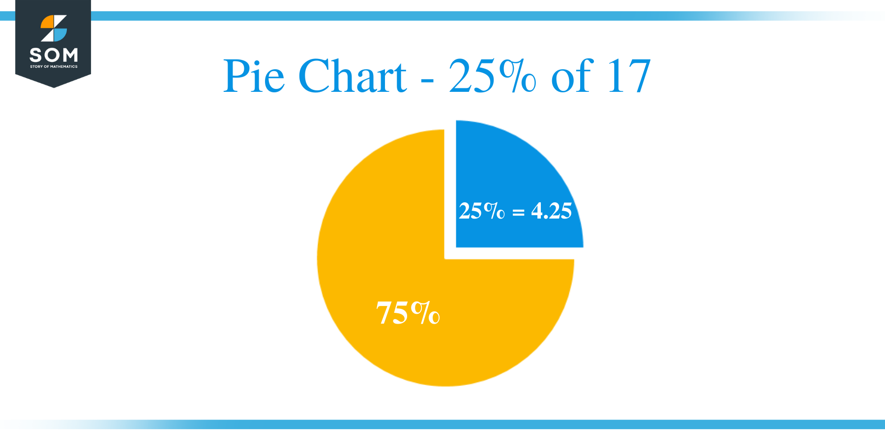 Pie Chart 25 of 17