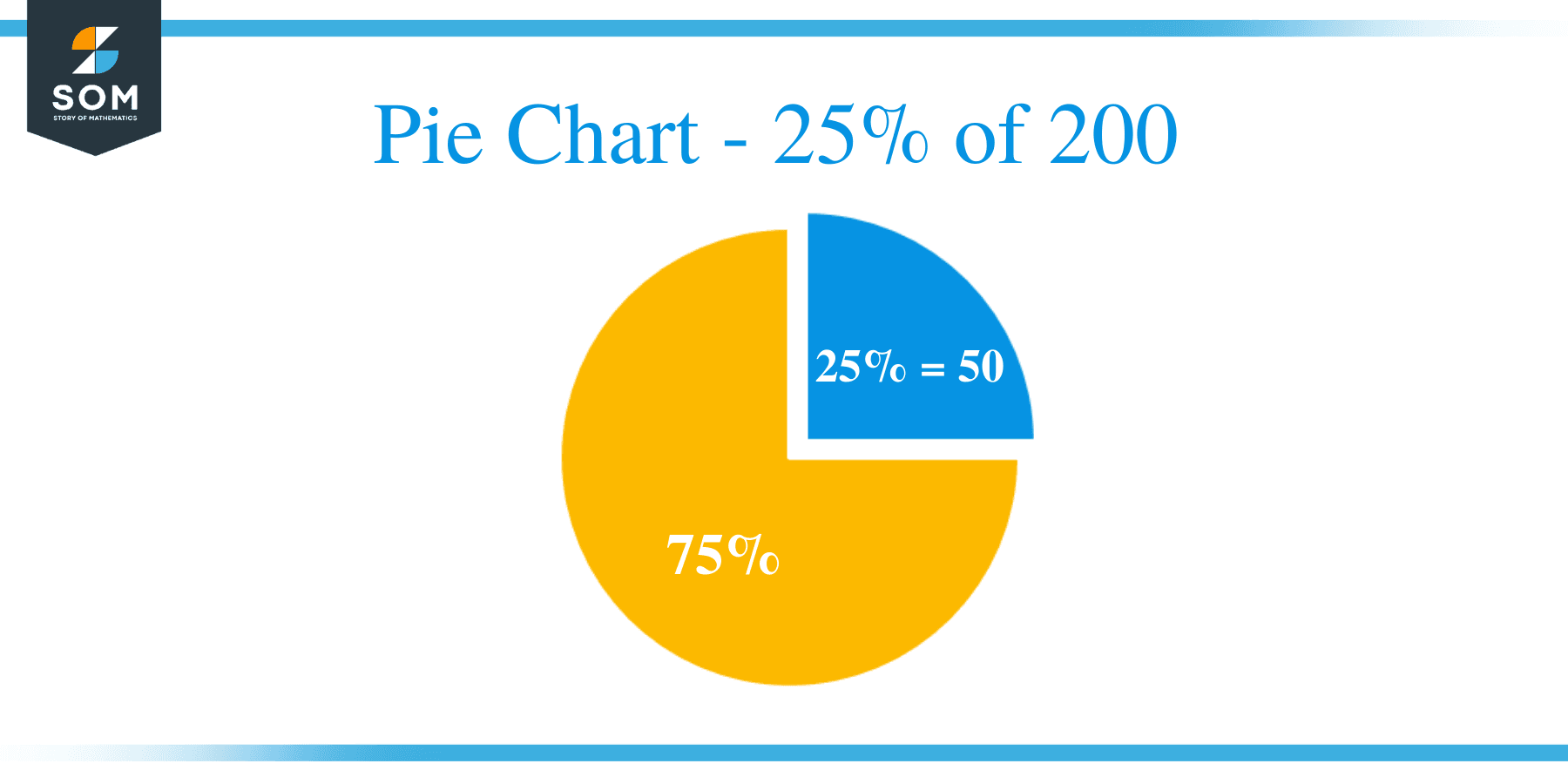 Pie Chart 25 of 200