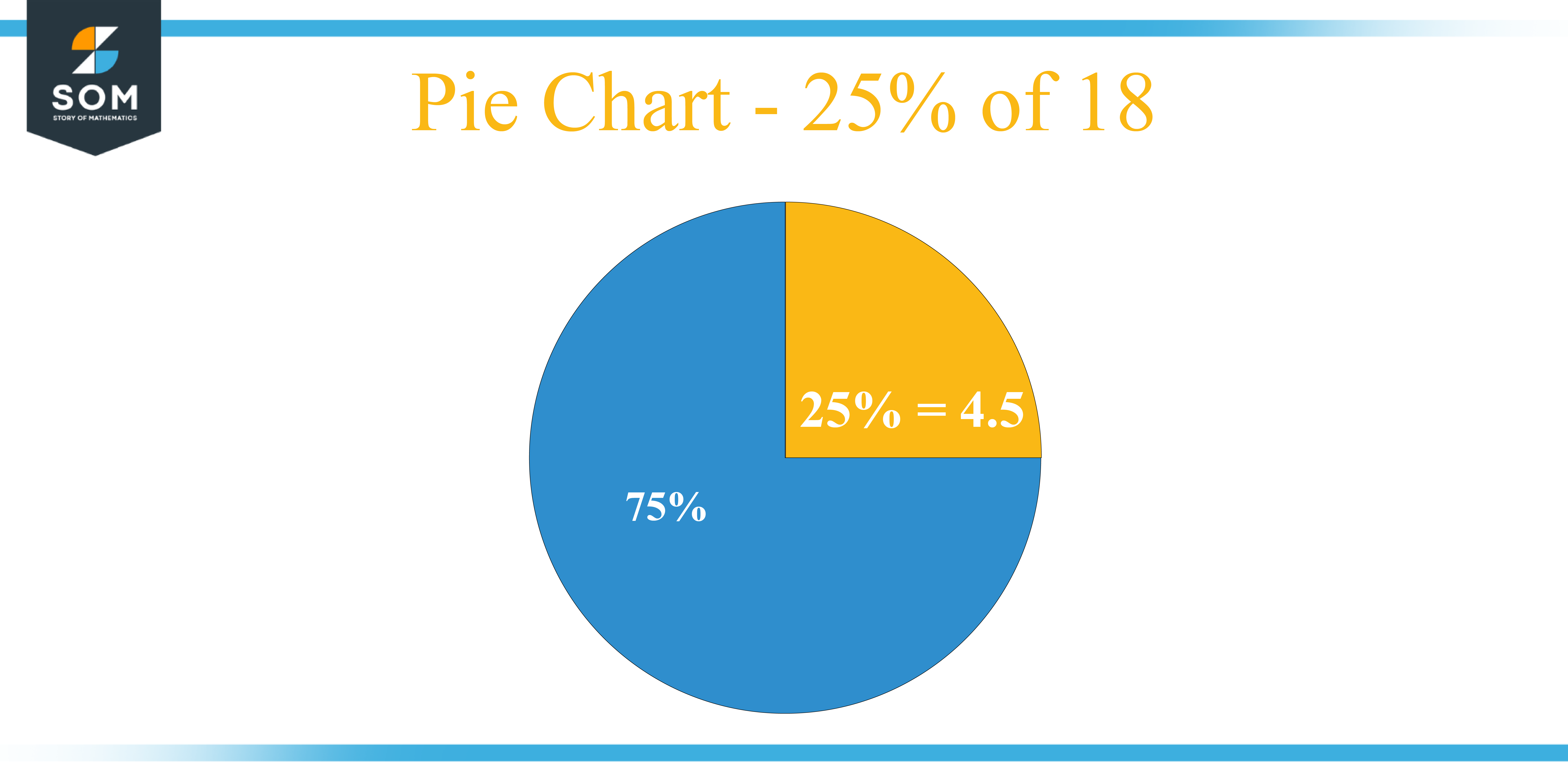 Pie Chart 25 percent of 18