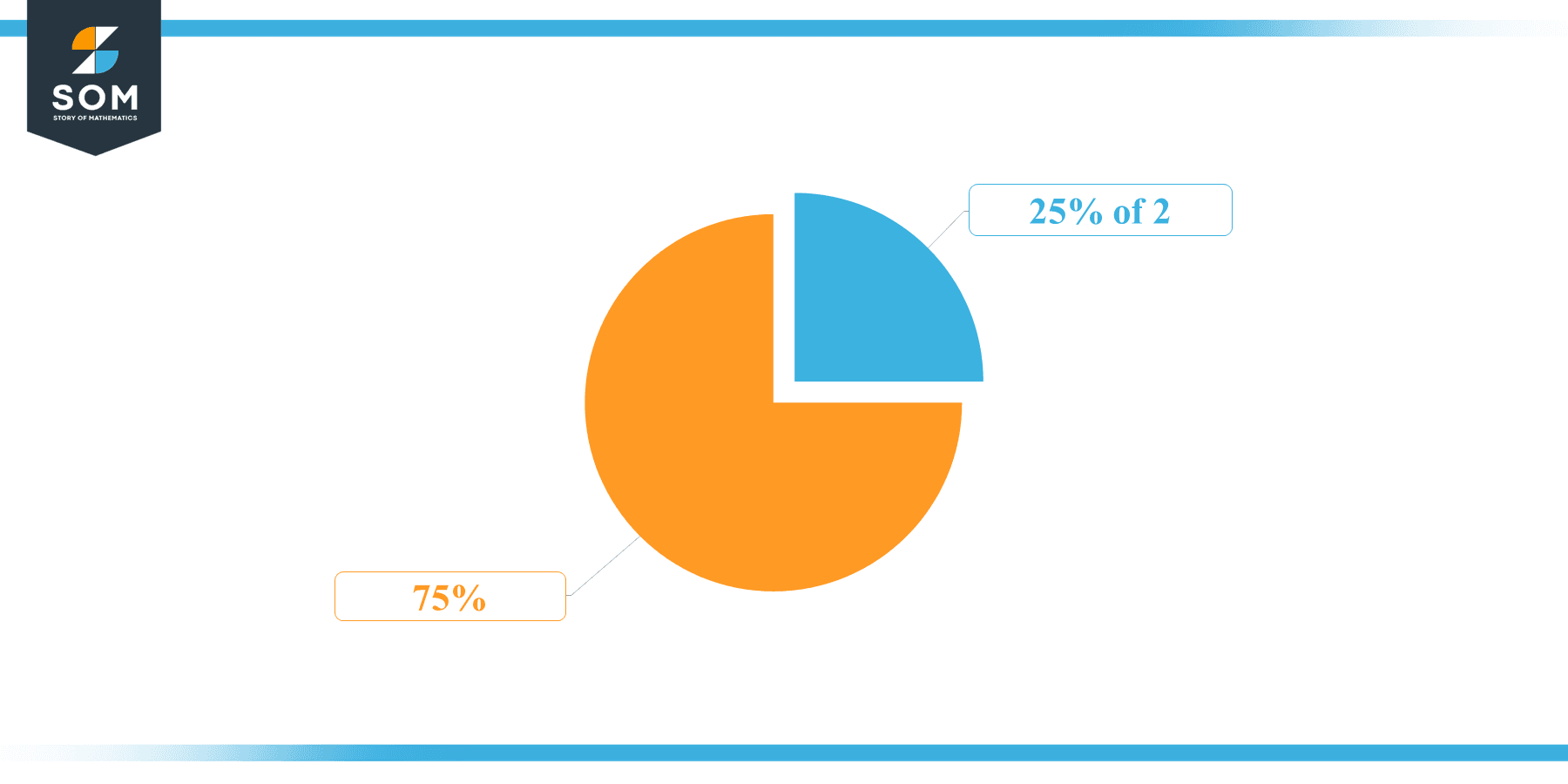 Pie Chart 25 percent of 2 1