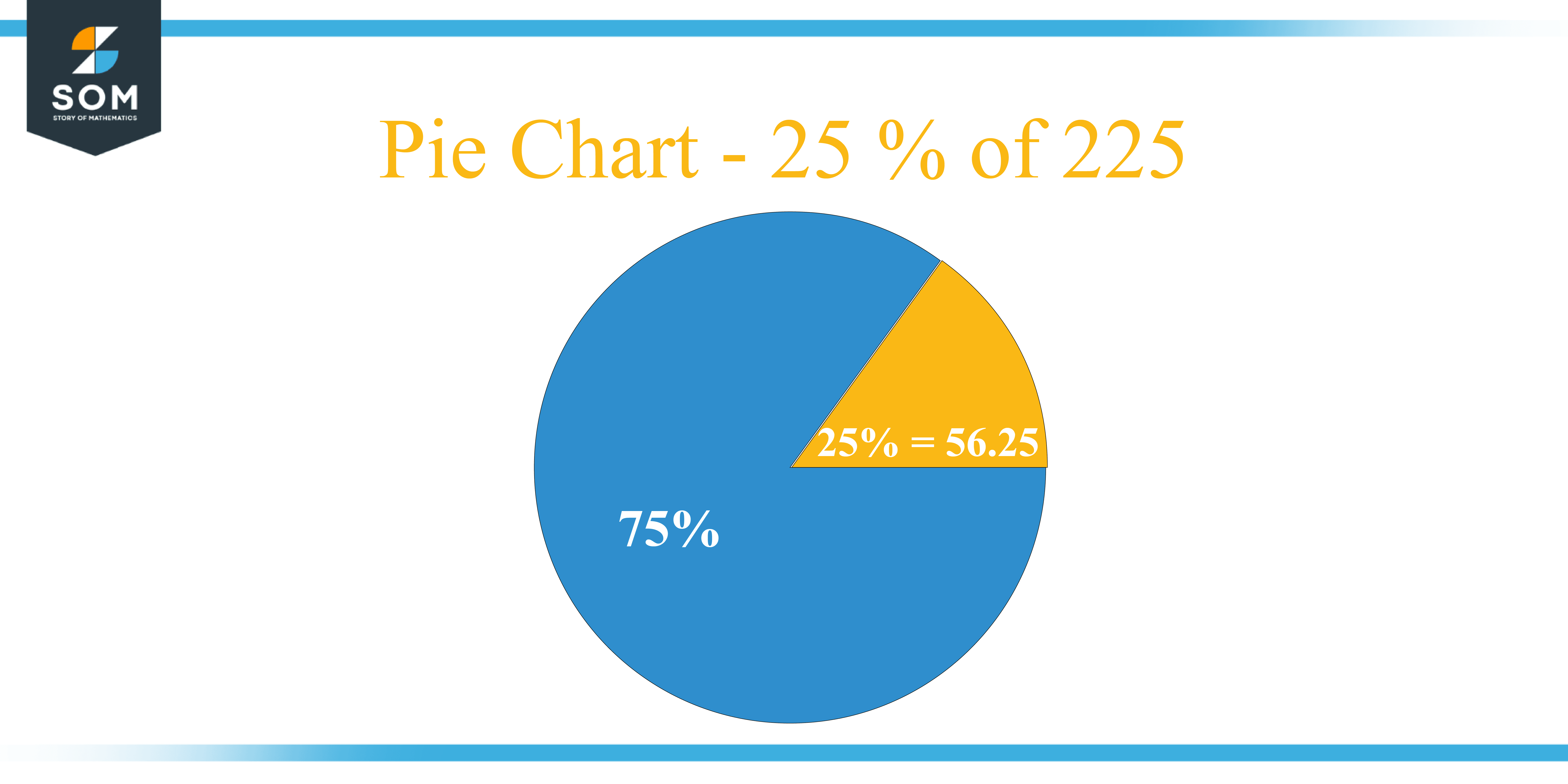 Pie Chart 25 percent of 225