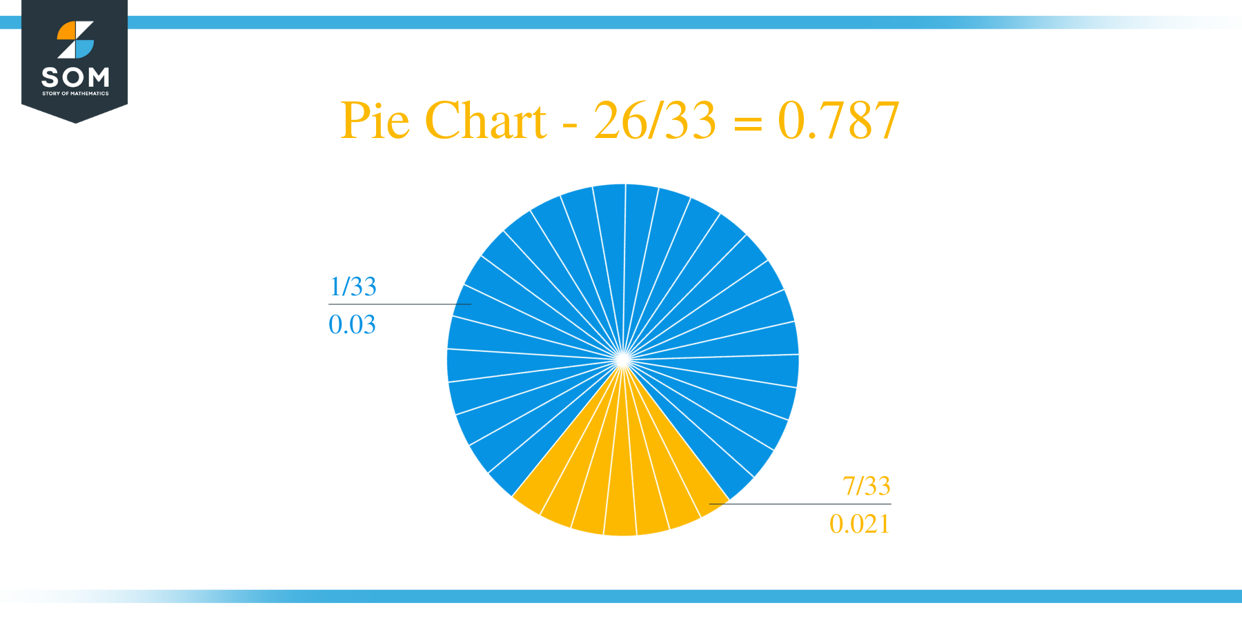 Pie Chart 26 by 33 Long Division Method