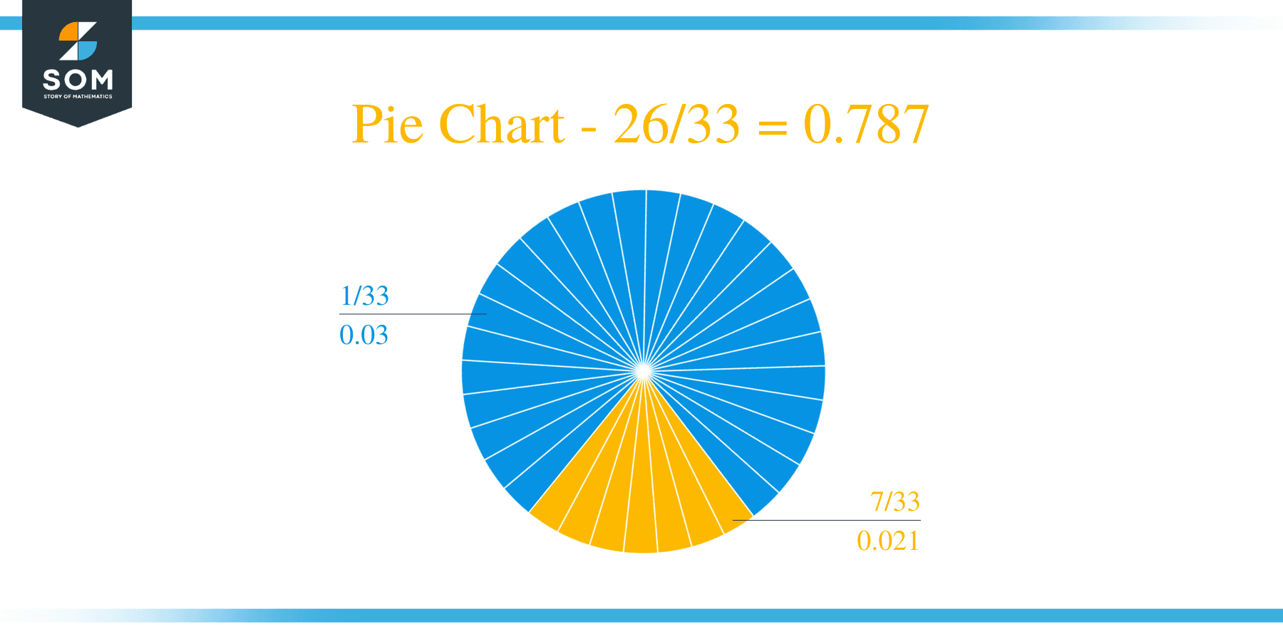 Pie Chart 26 by 33 Long Division Method