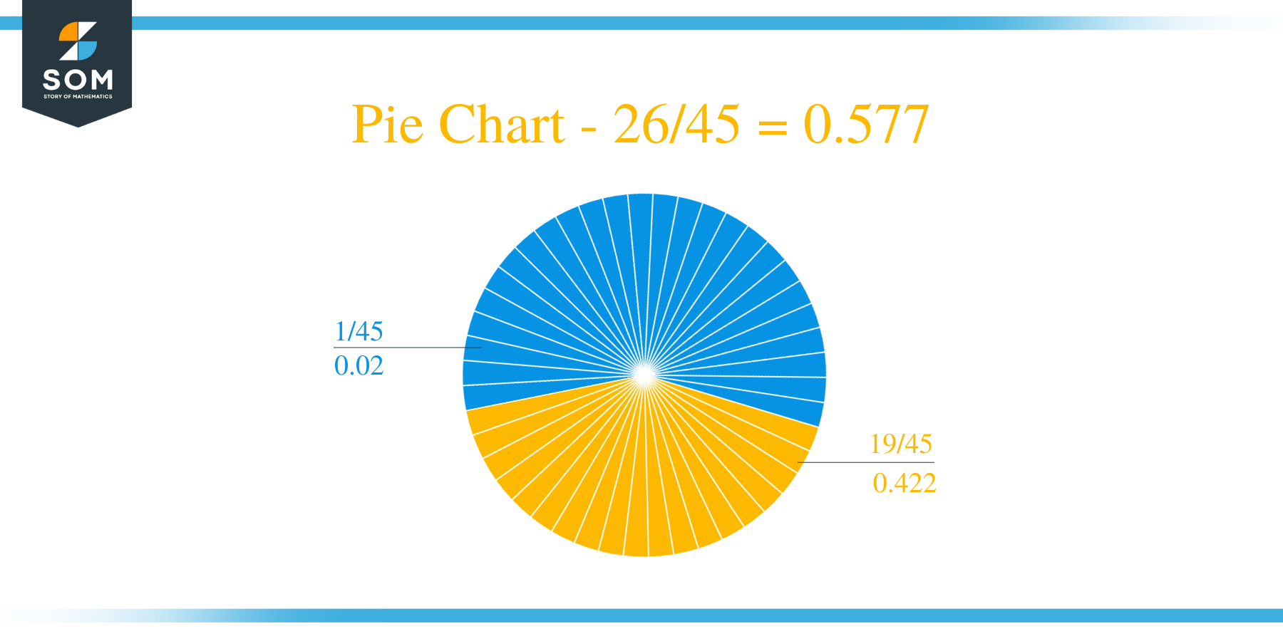 Pie Chart 26 by 45 Long Division Method