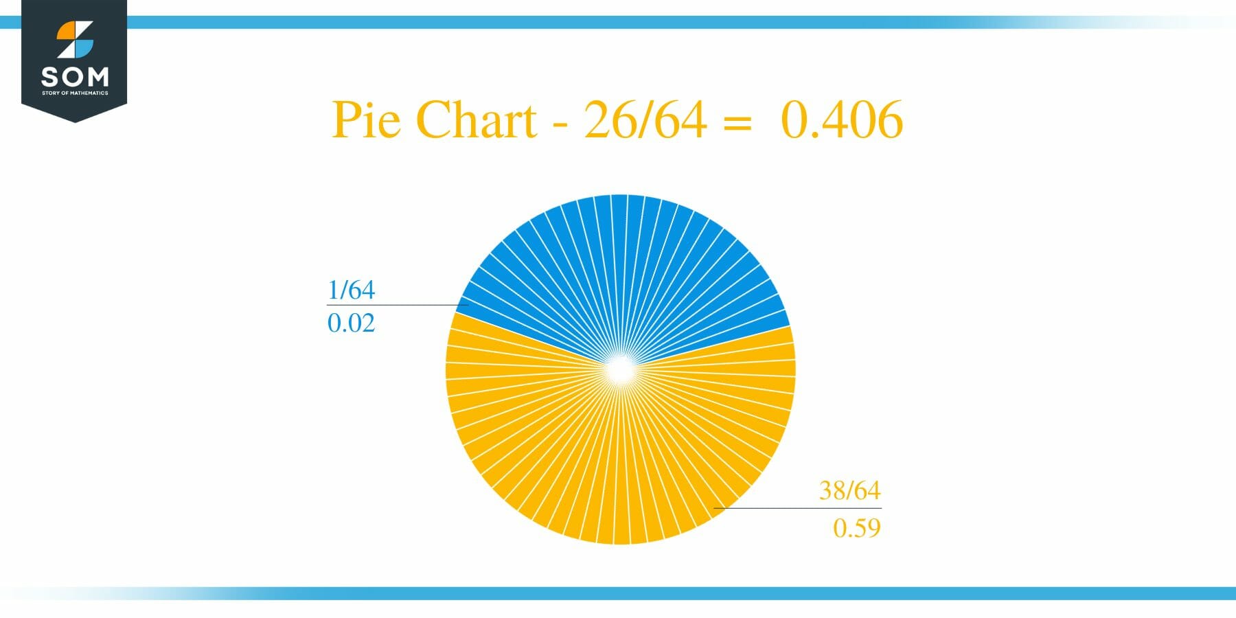 Pie Chart 26 by 64 Long Division Method