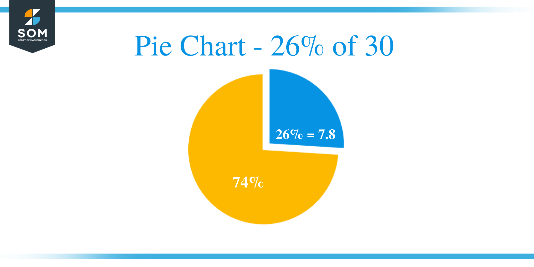Pie Chart 26 of 30