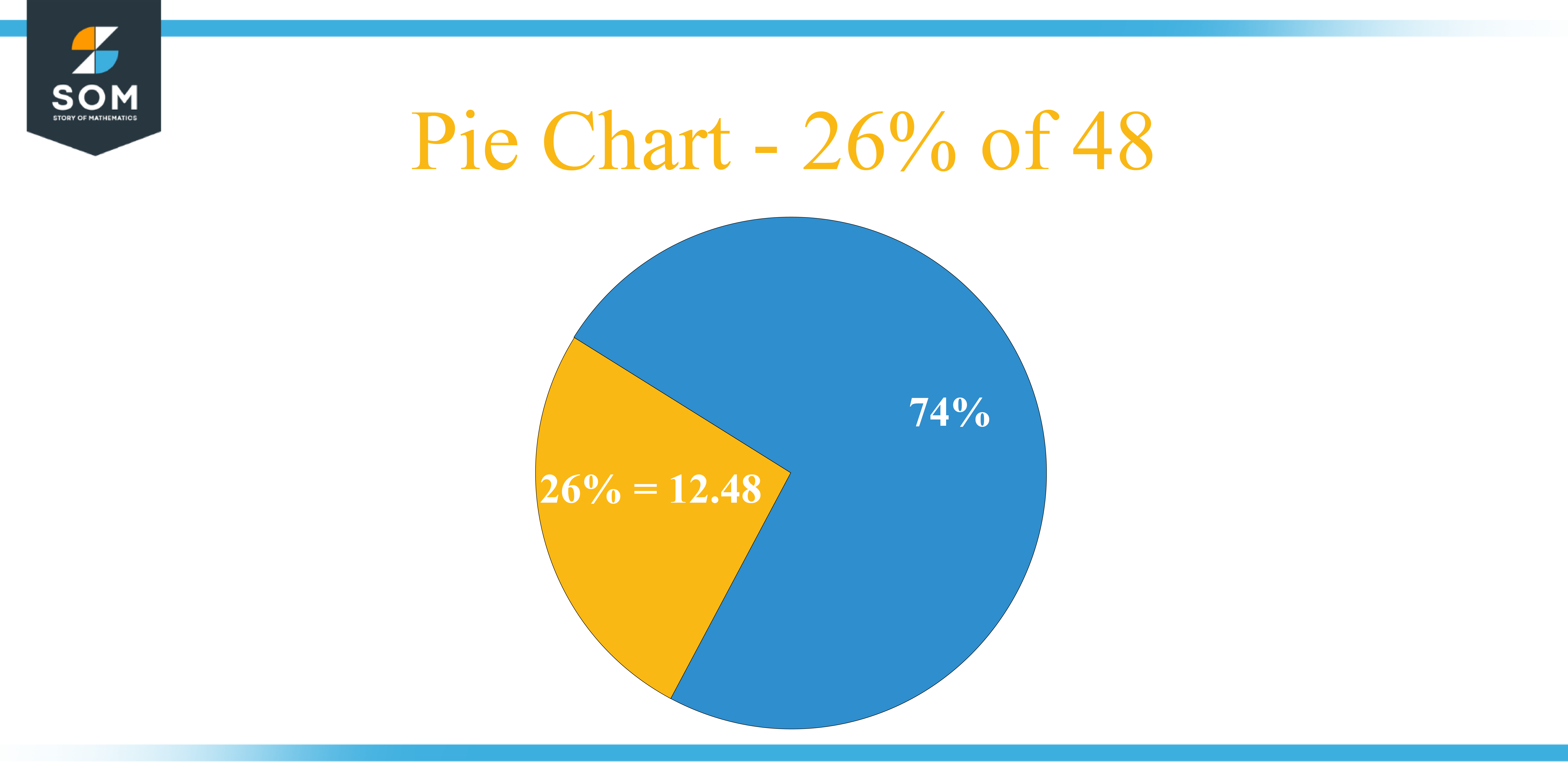 Pie Chart 26 percent of 48