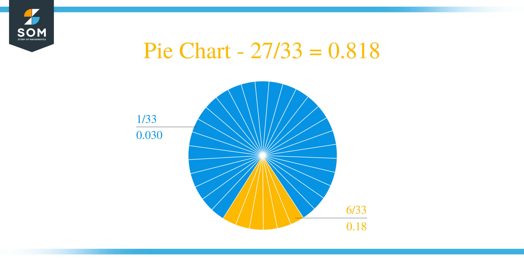 Pie Chart 27 by 33 Long Division Method