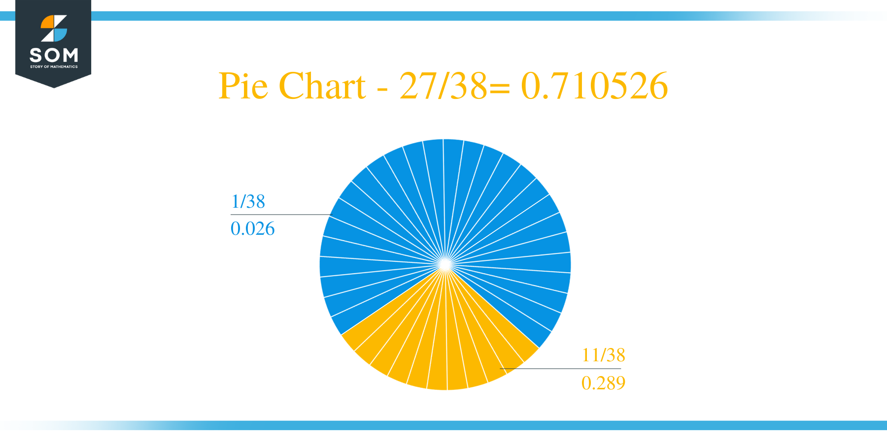 Pie Chart 27 by 38 Long Division Method