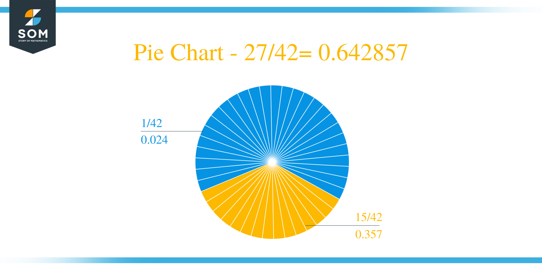 Pie Chart 27 by 42 Long Division Method