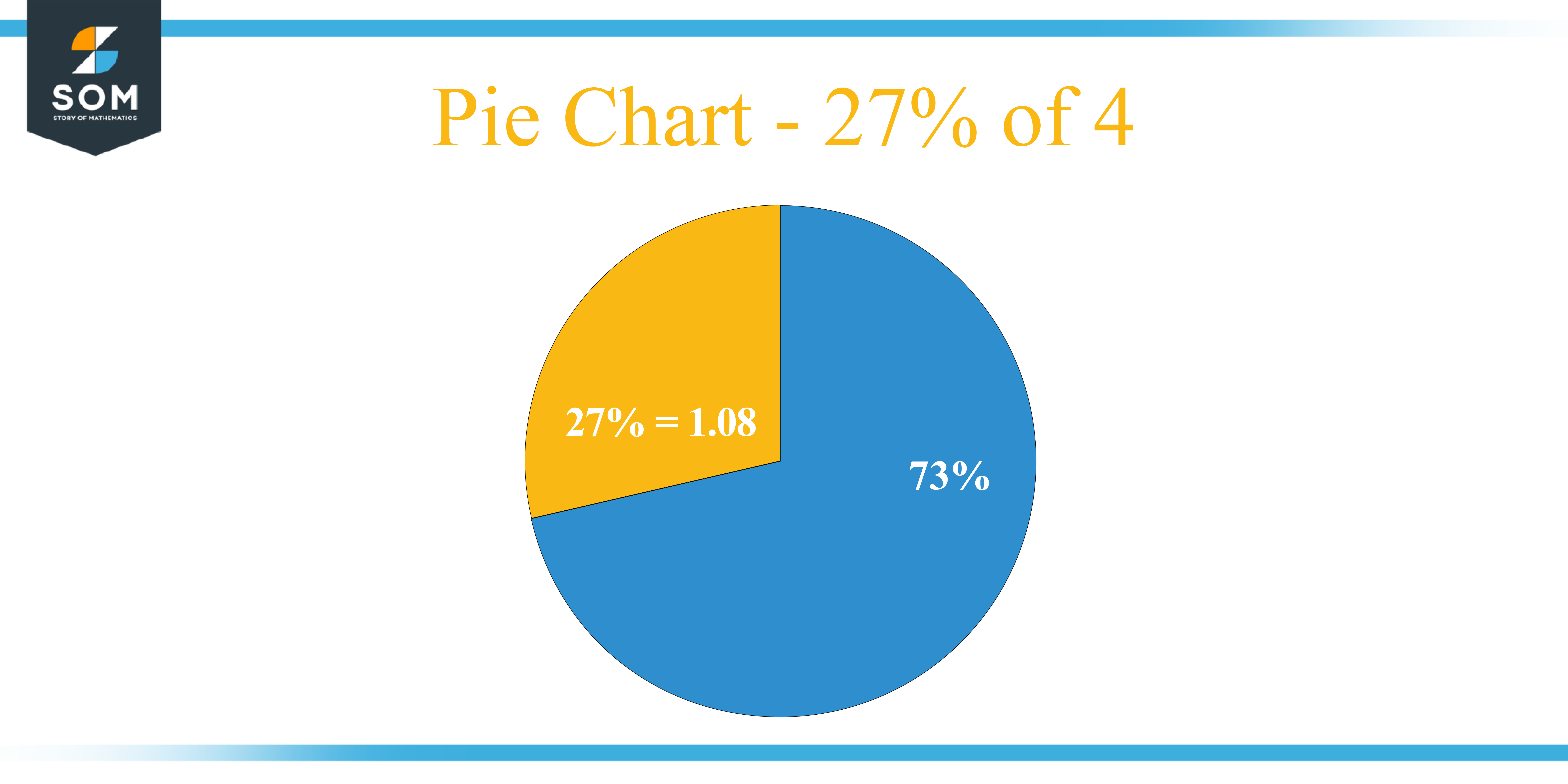 Pie Chart 27 percent of 4