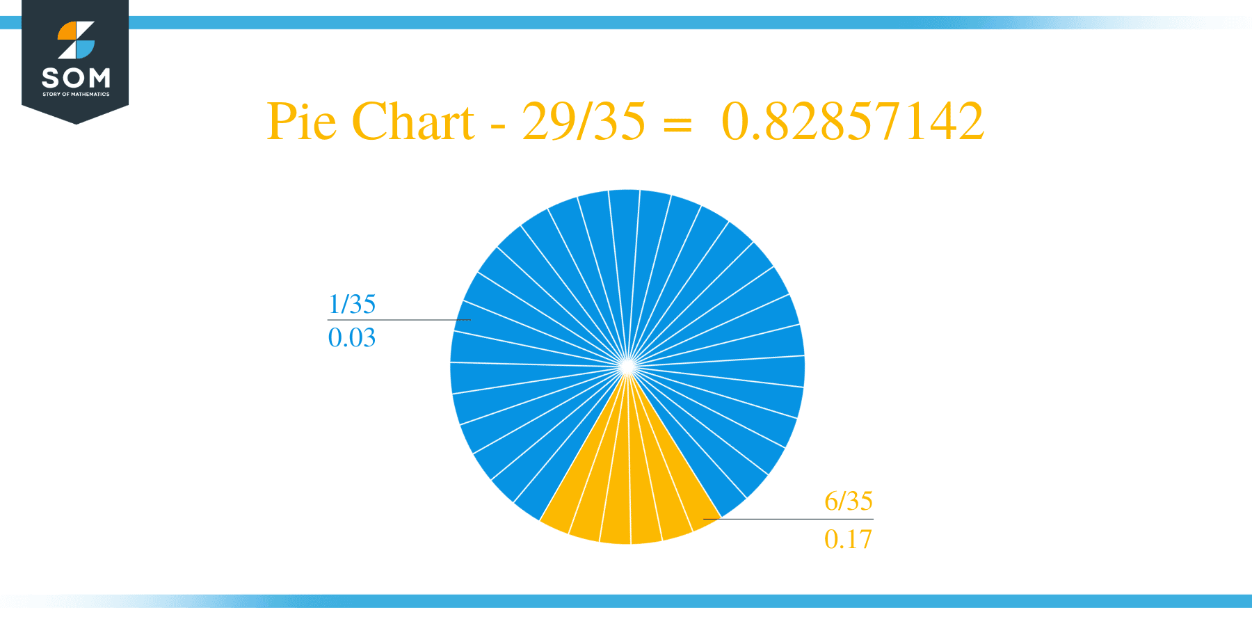 Pie Chart 29 by 35 Long Division Method