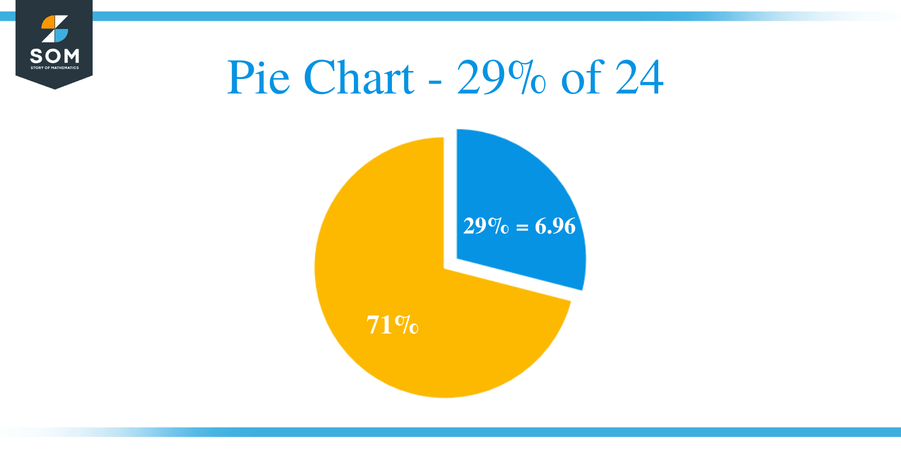 Pie Chart 29 of 24