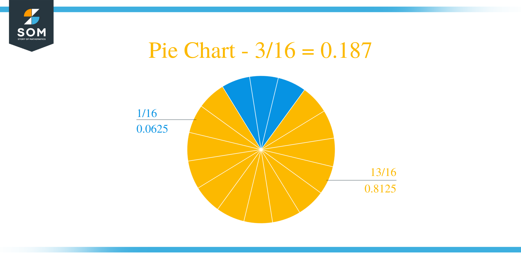 Pie Chart 3 by 16 Long Division Method