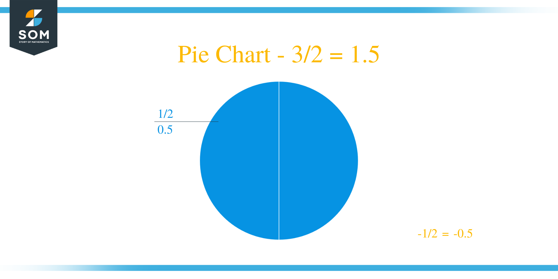 Pie Chart 3 by 2 Long Division Method