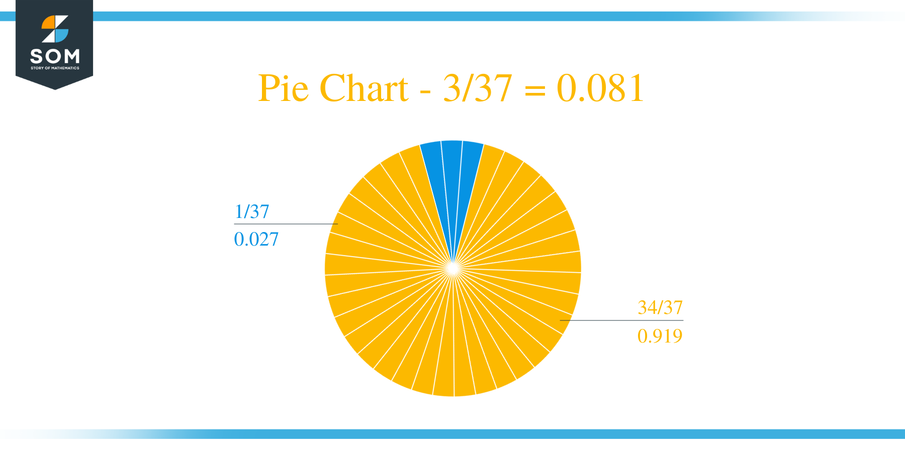 Pie Chart 3 by 37 Long Division Method