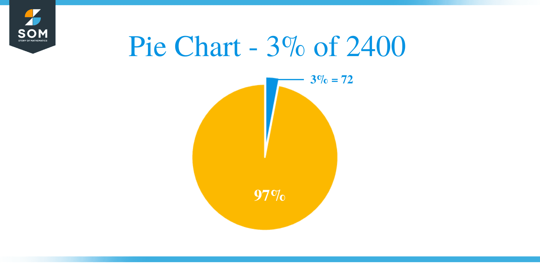 Pie Chart 3 of 2400