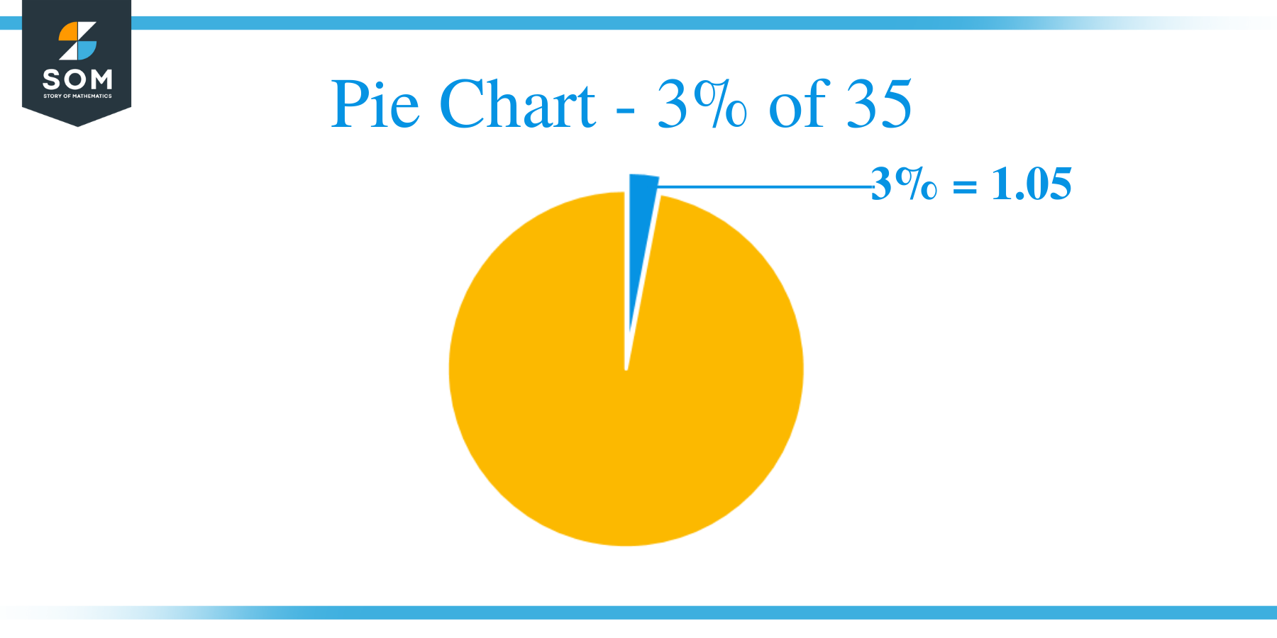 Pie Chart 3 of 35