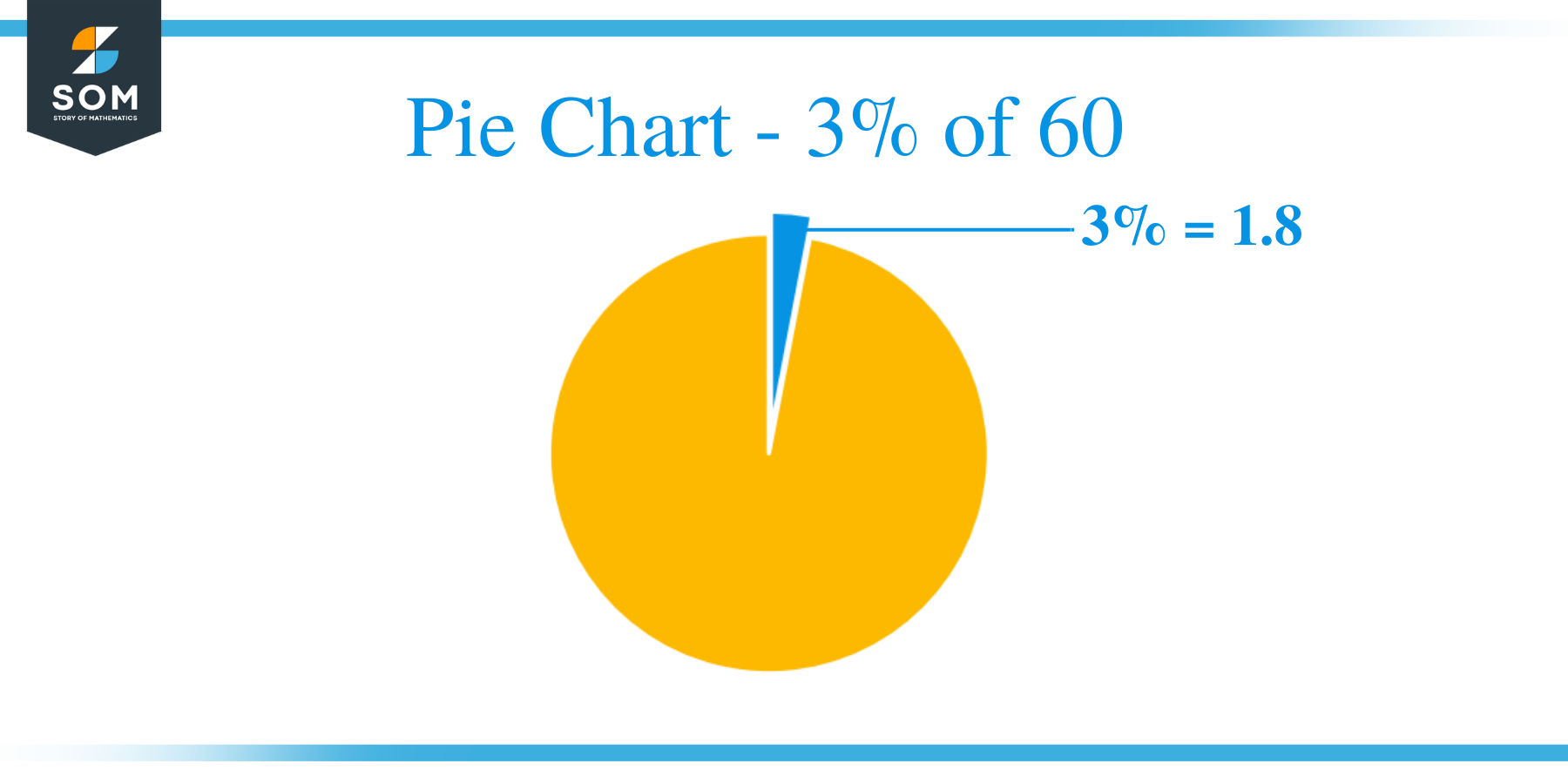 Pie Chart 3 of 60