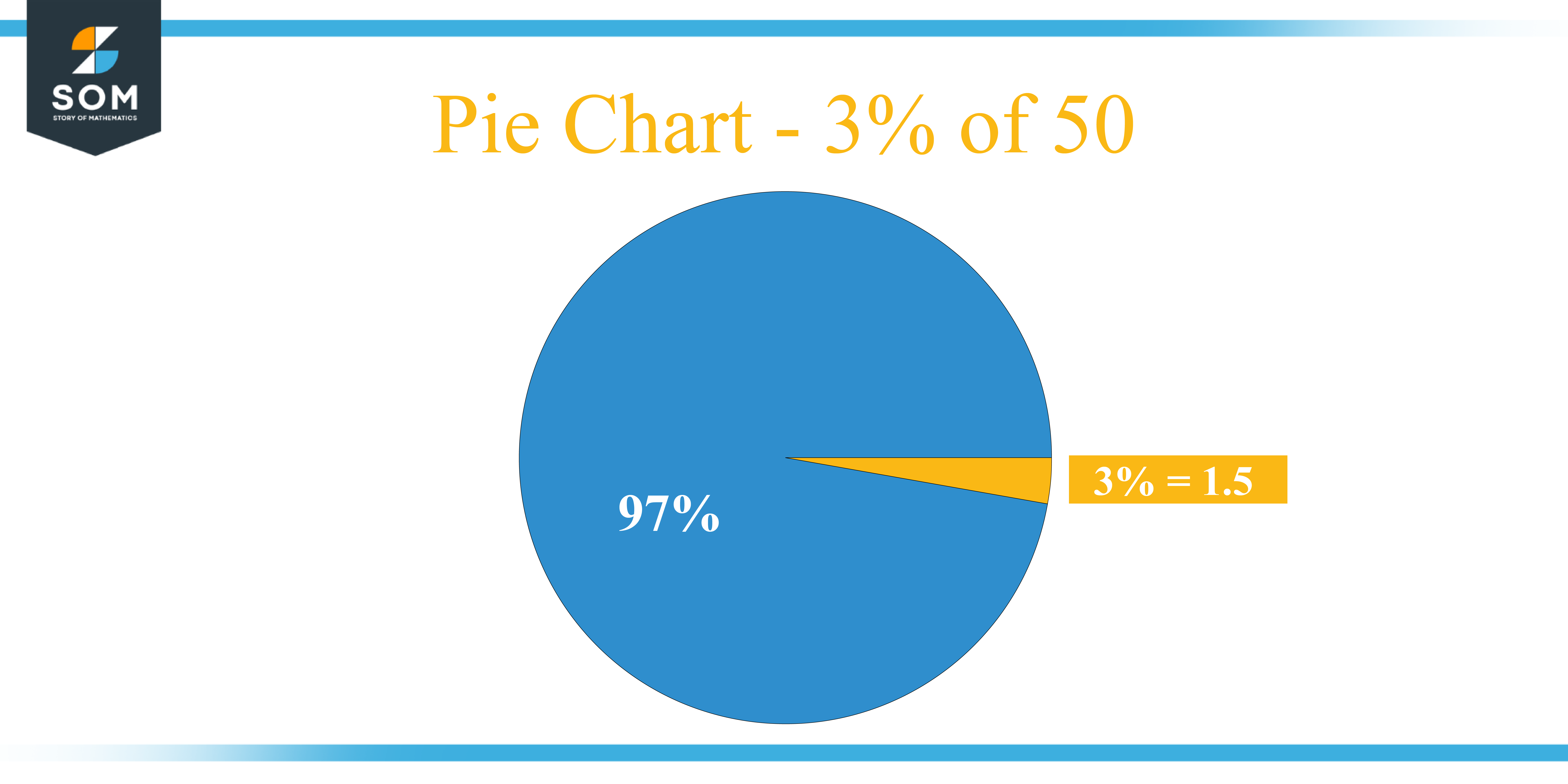 Pie Chart 3 percent of 50