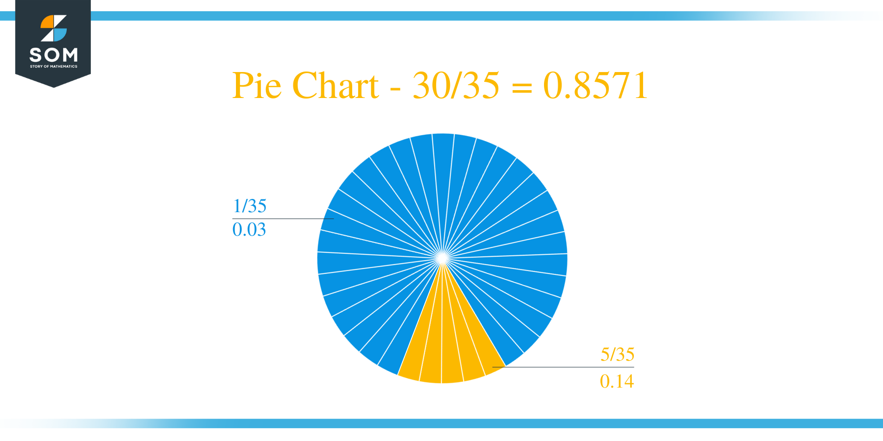 Pie Chart 30 by 35 Long Division Method