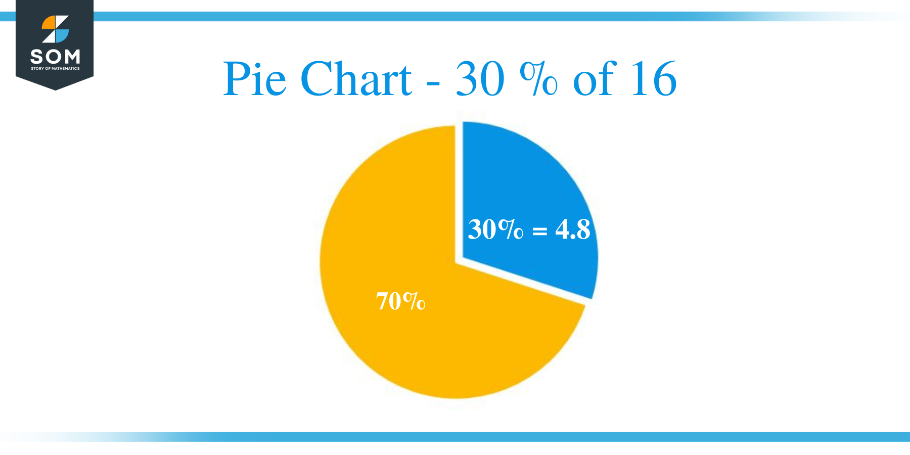 Pie Chart 30 of 16