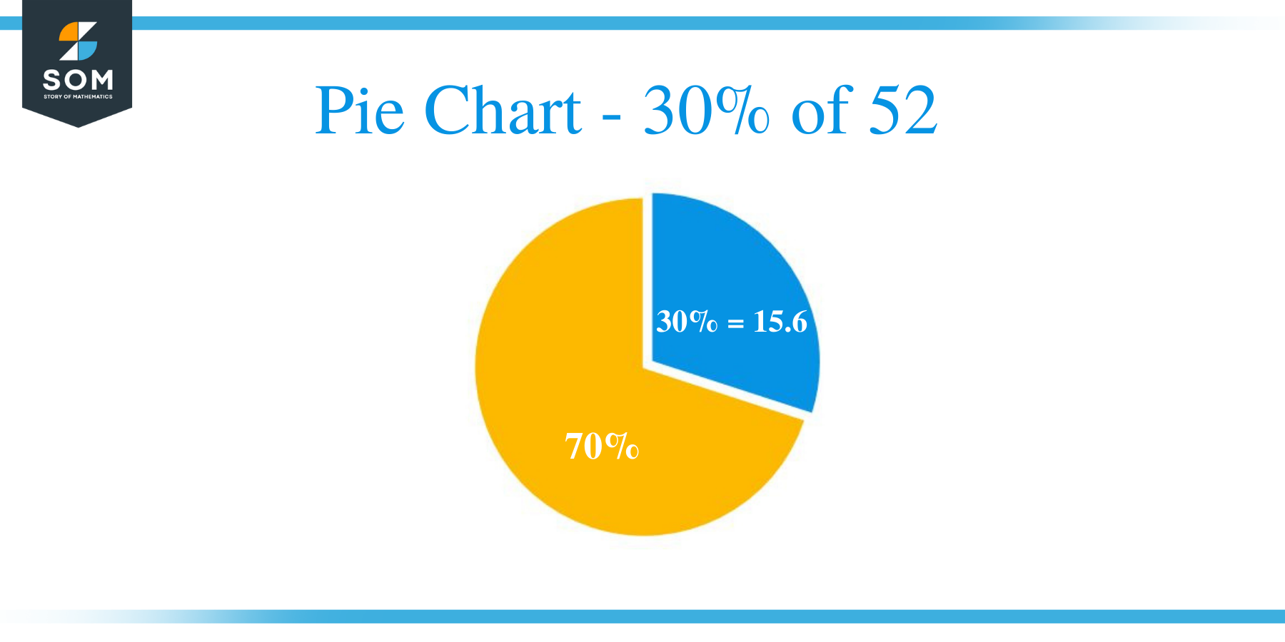 Pie Chart 30 of 52