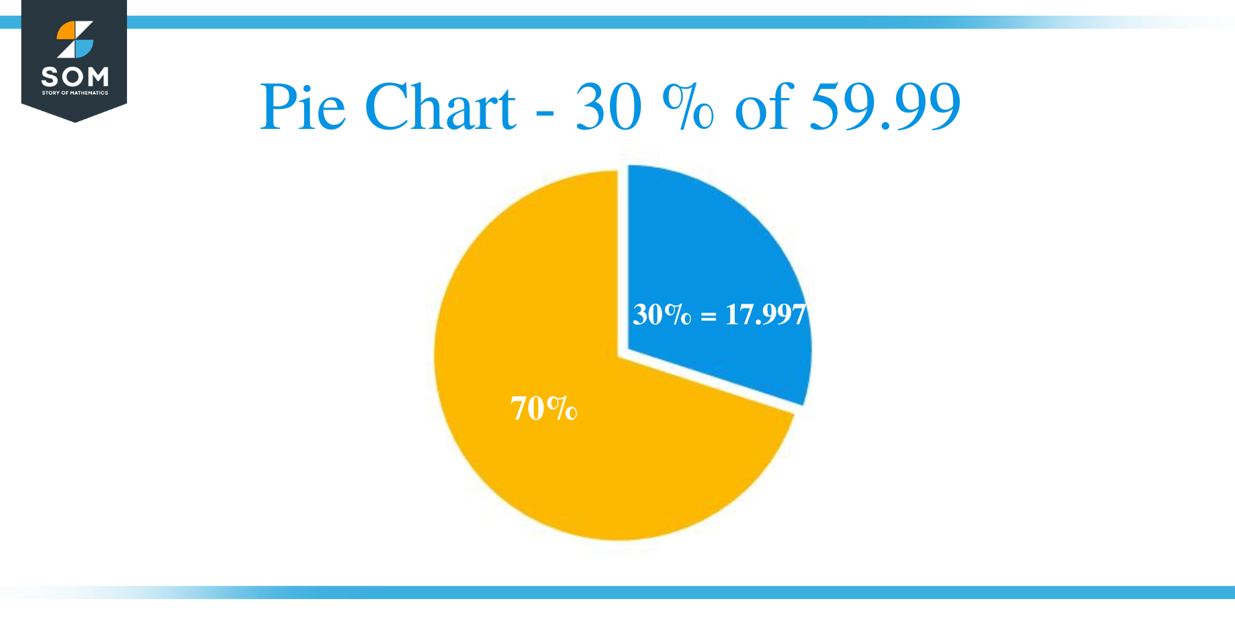 Pie Chart 30 of 59.99