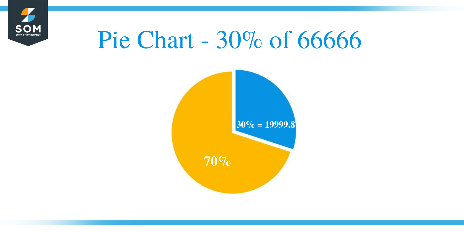Pie Chart 30 of 66666