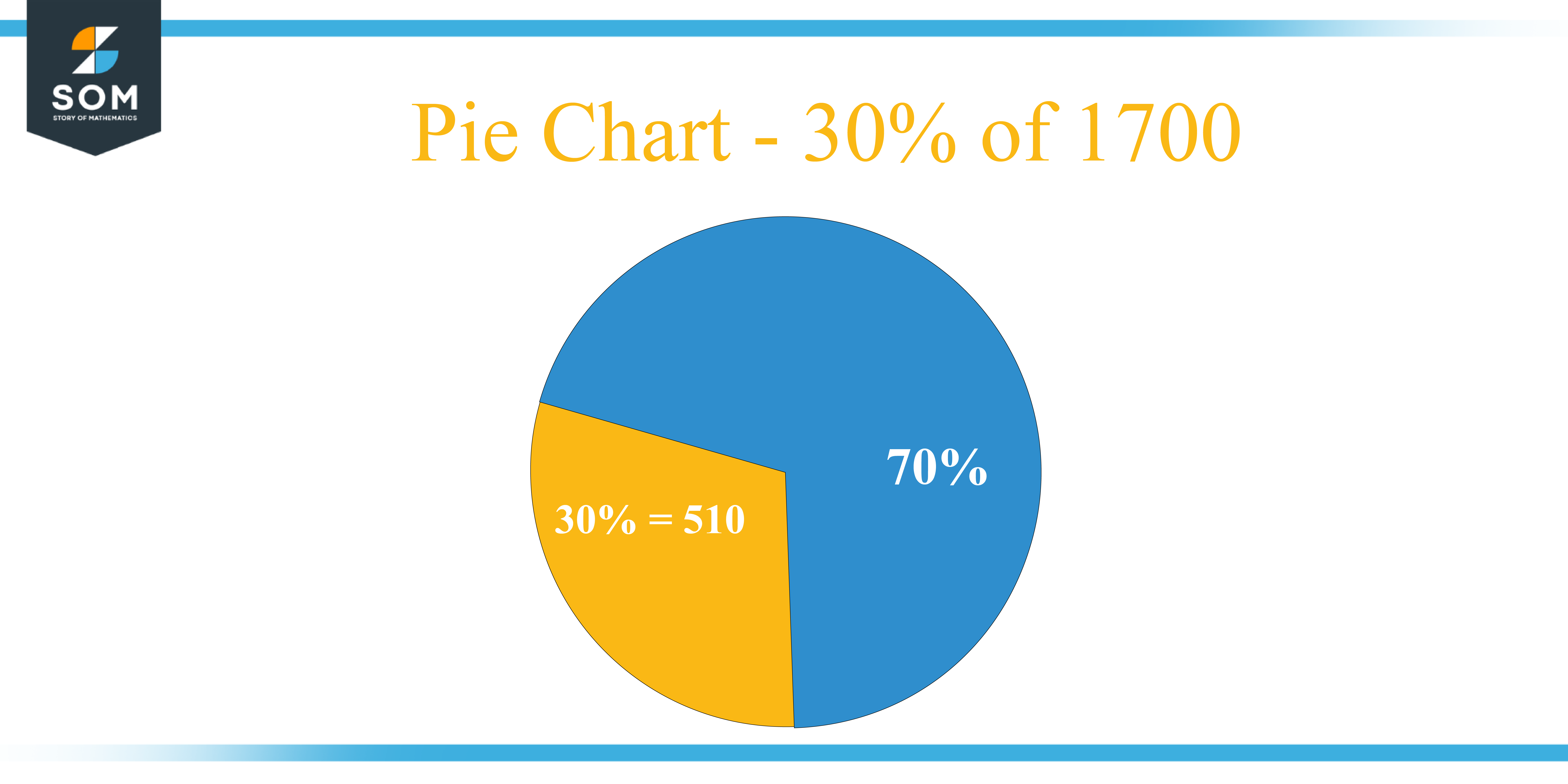 Pie Chart 30 percent of 1700