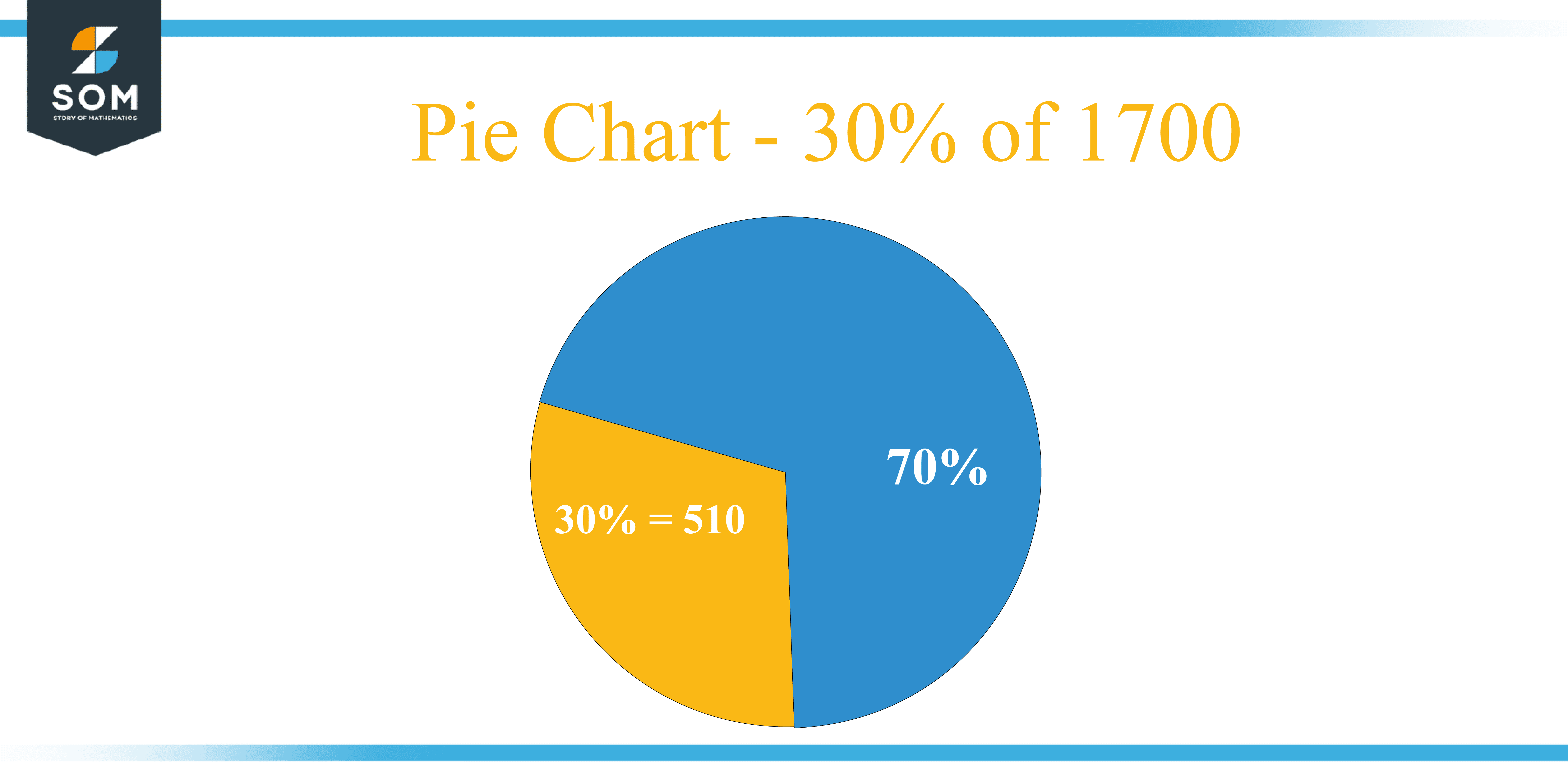 Pie Chart 30 percent of 1700