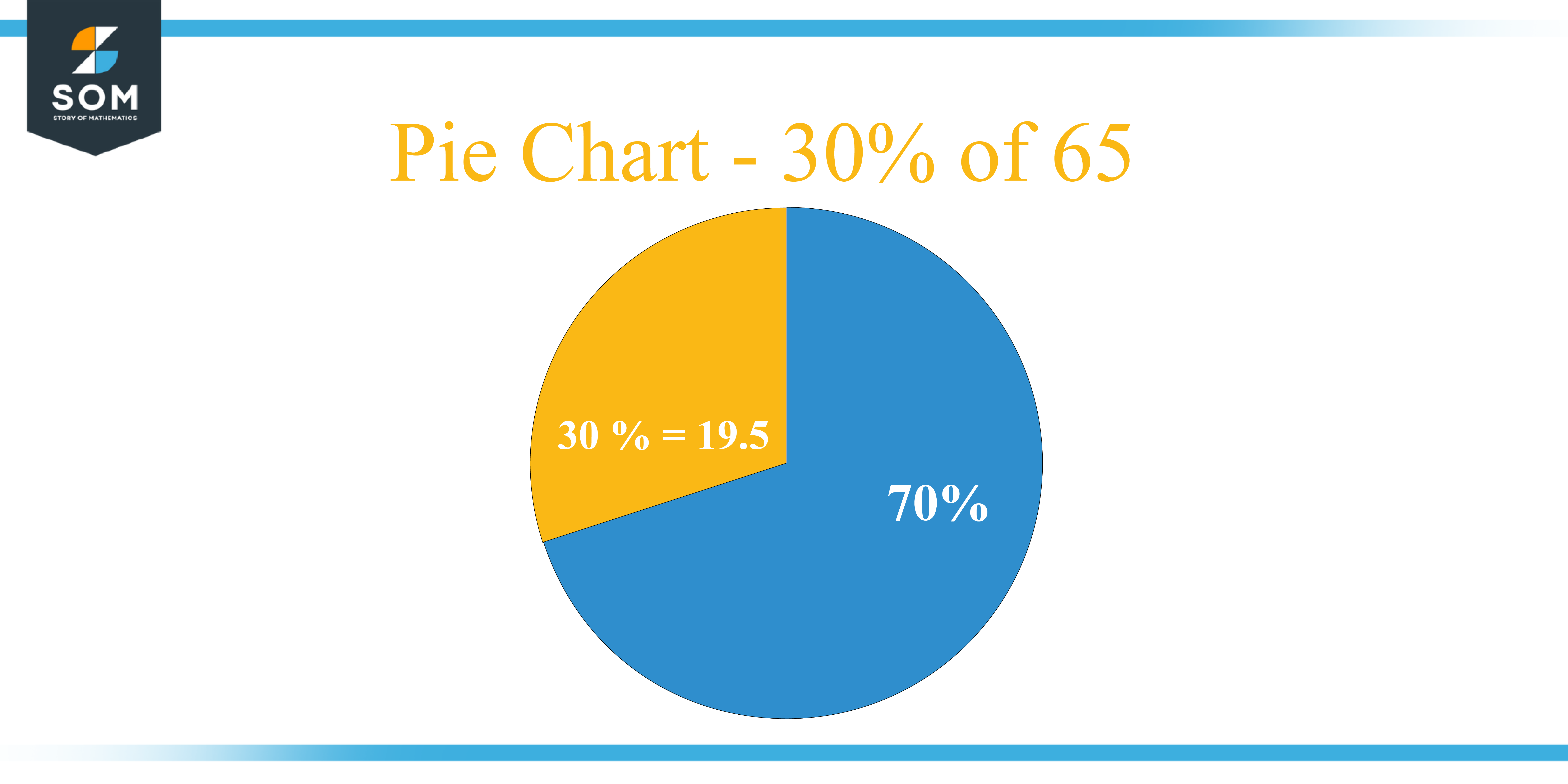 Pie Chart 30 percent of 65