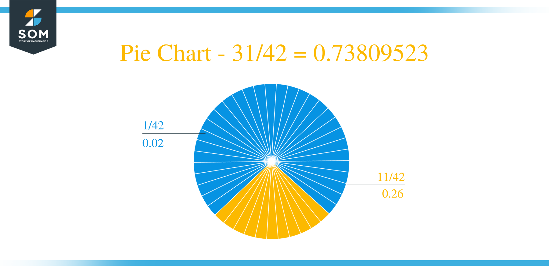 Pie Chart 31 by 42 Long Division Method