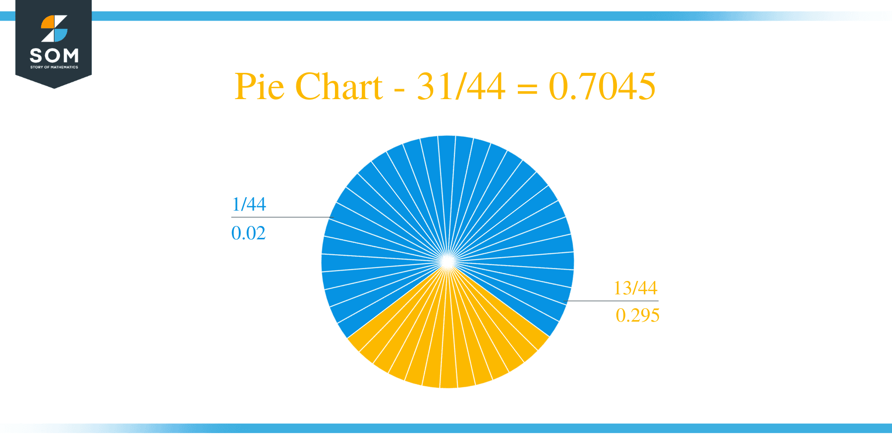 Pie Chart 31 by 44 Long Division Method