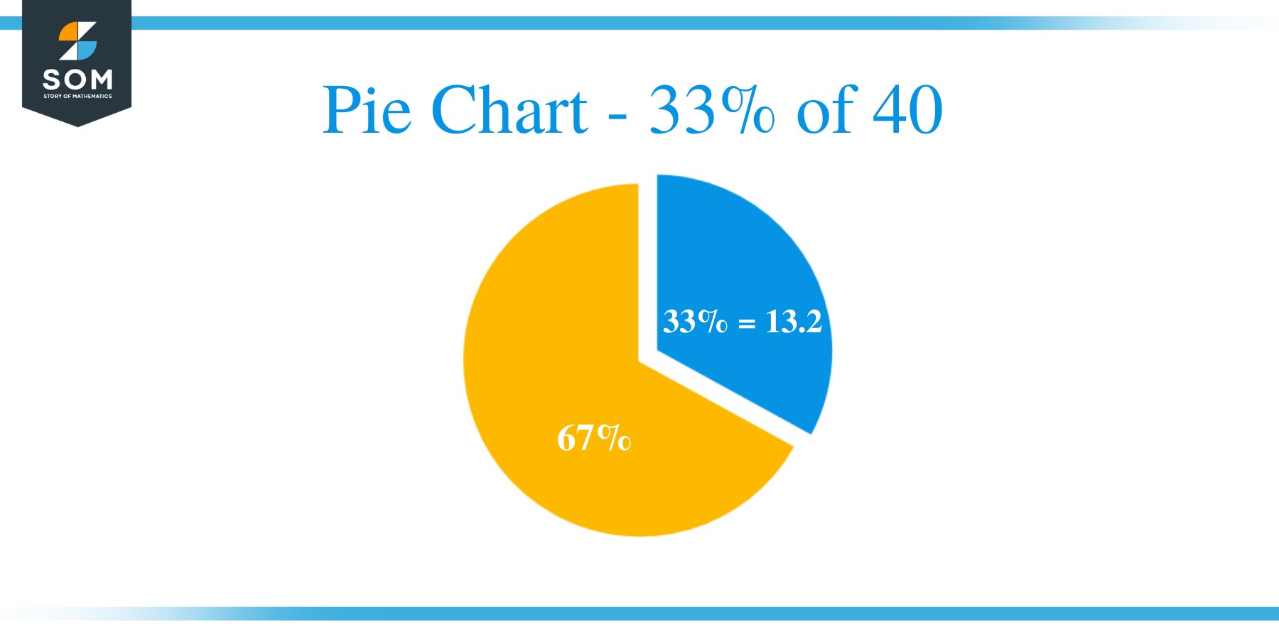 Pie Chart 33 of 40