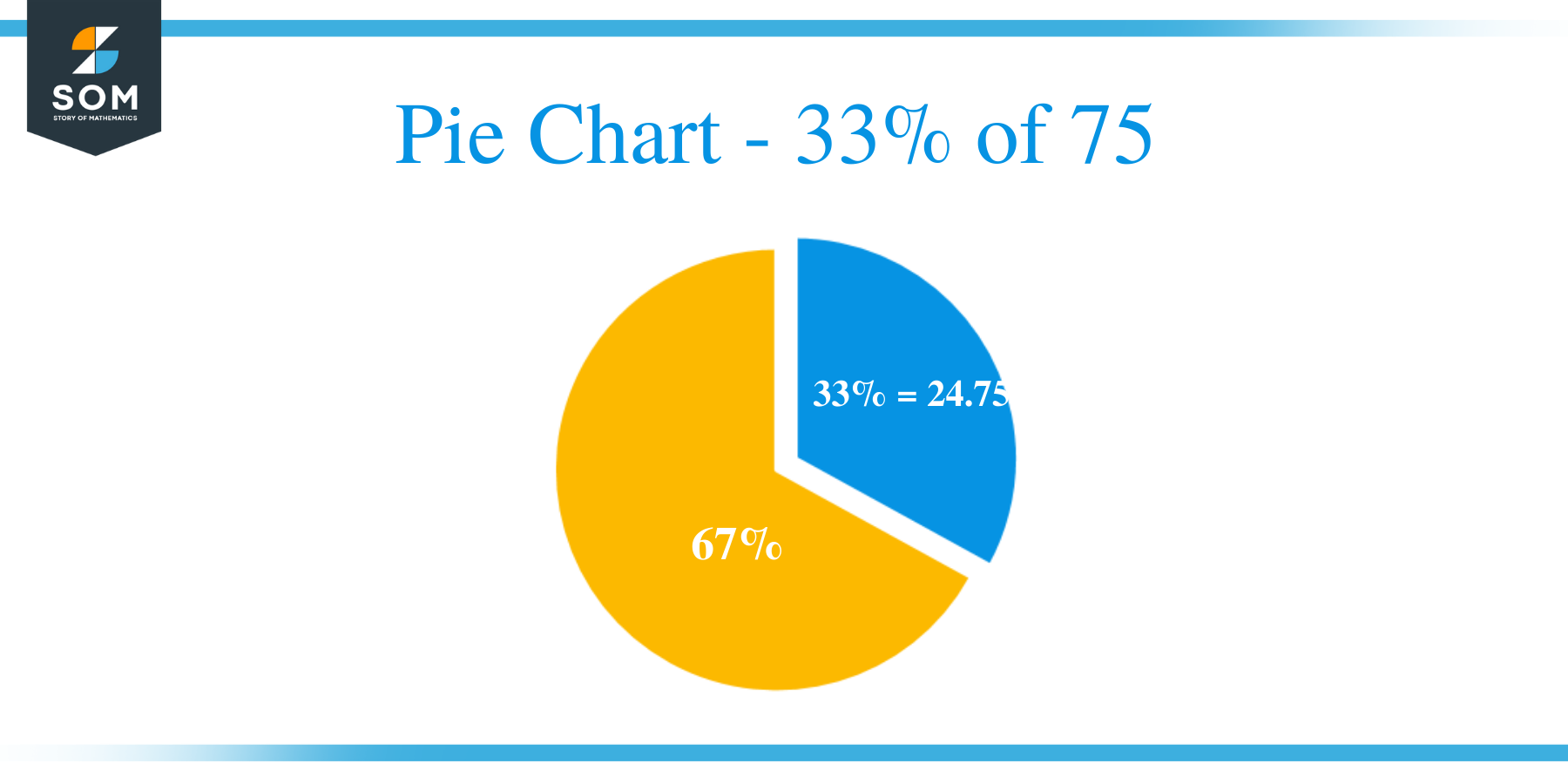 Pie Chart 33 of 75