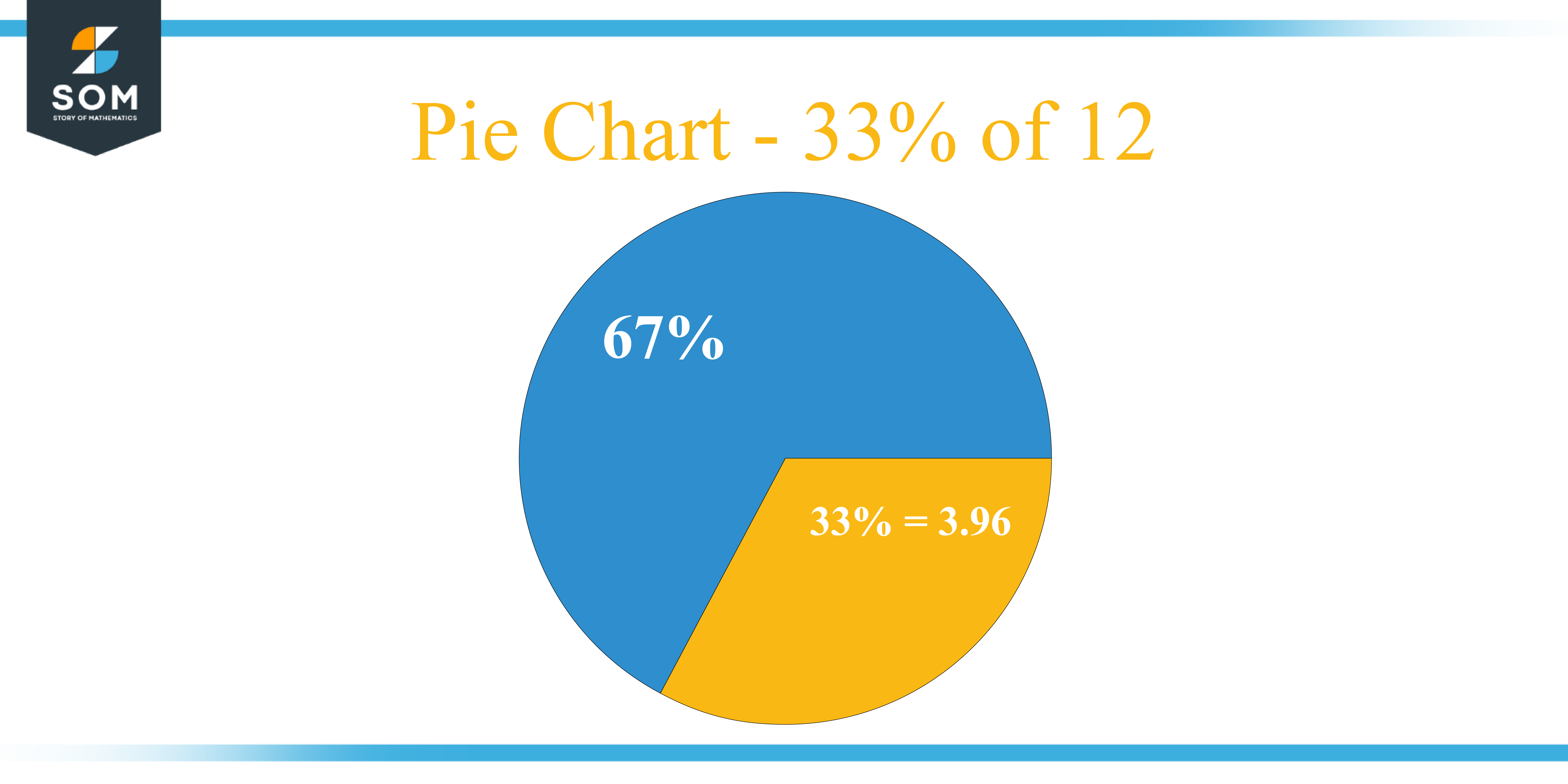 Pie Chart 33 percent of 12