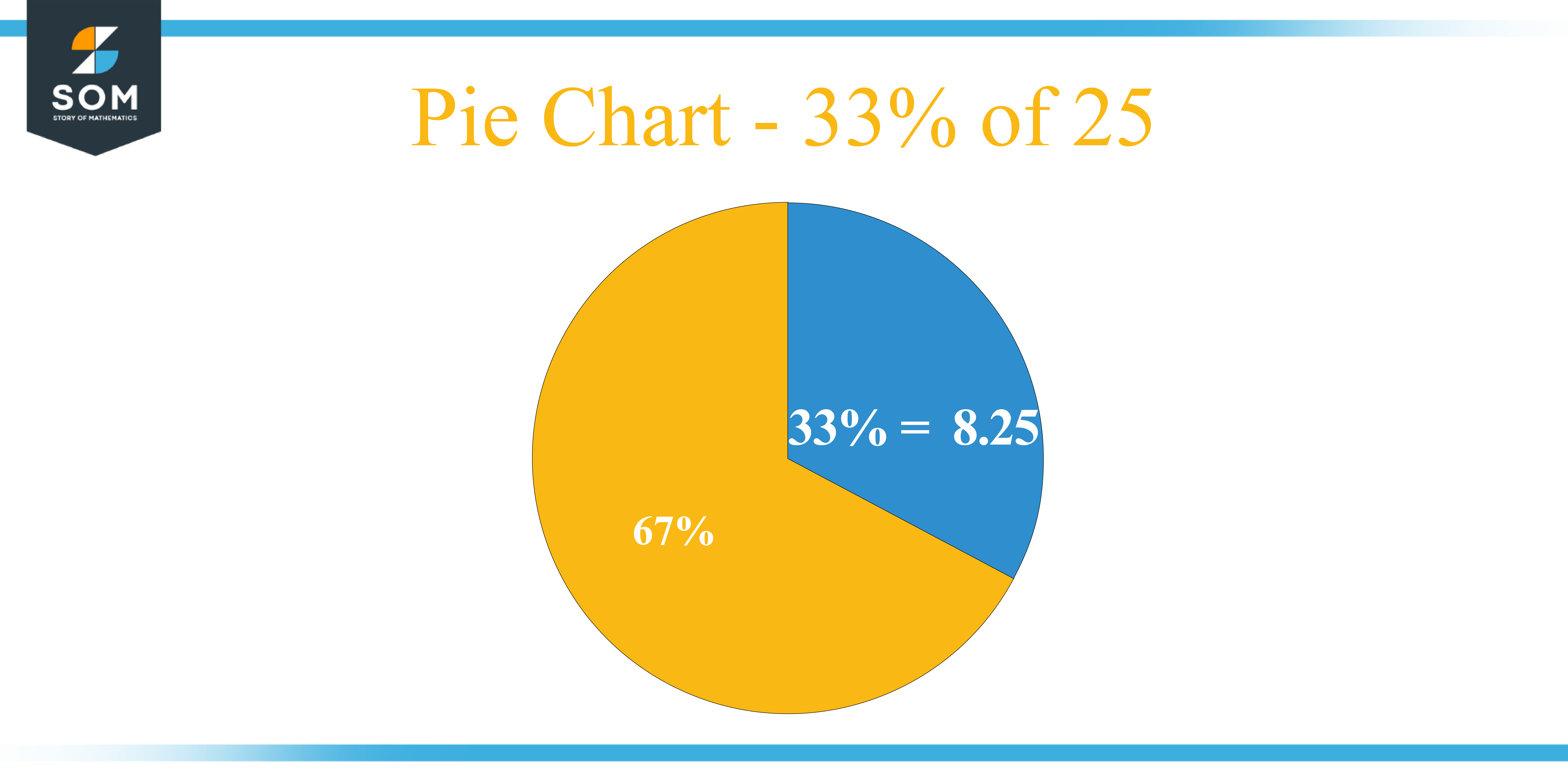 Pie Chart 33 percent of 25