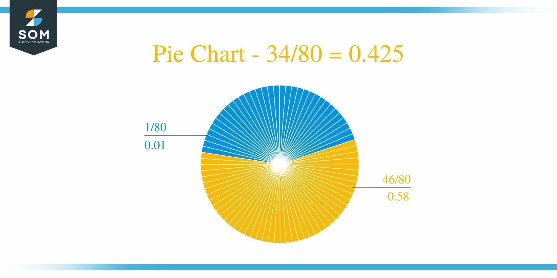 Pie Chart 34 by 80 Long Division Method