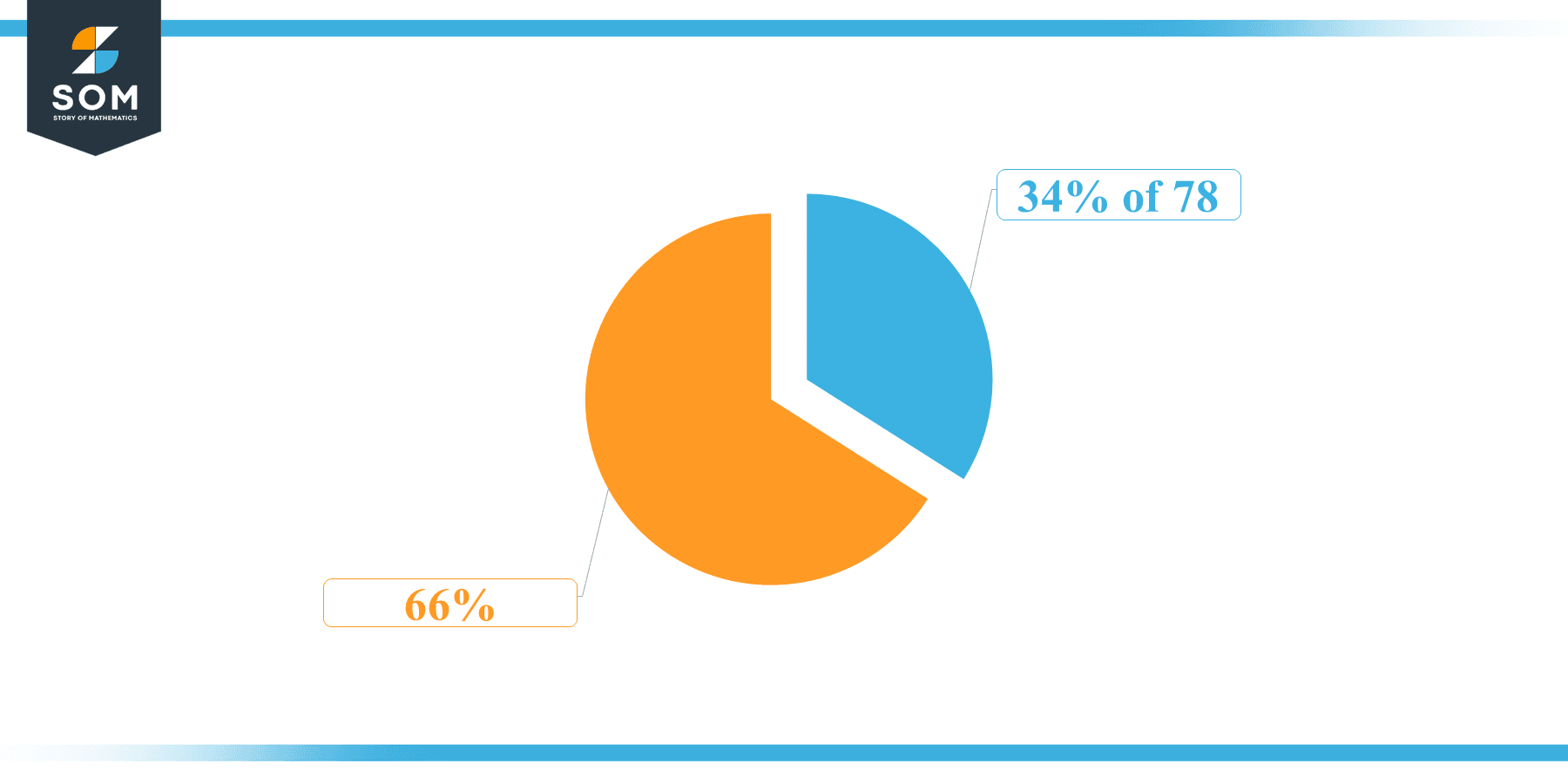 Pie Chart 34 percent of 78