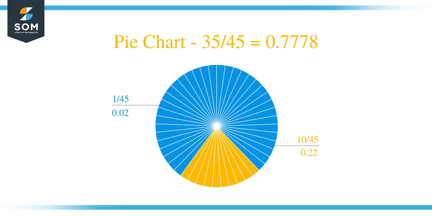 Pie Chart 35 by 45 Long Division Method