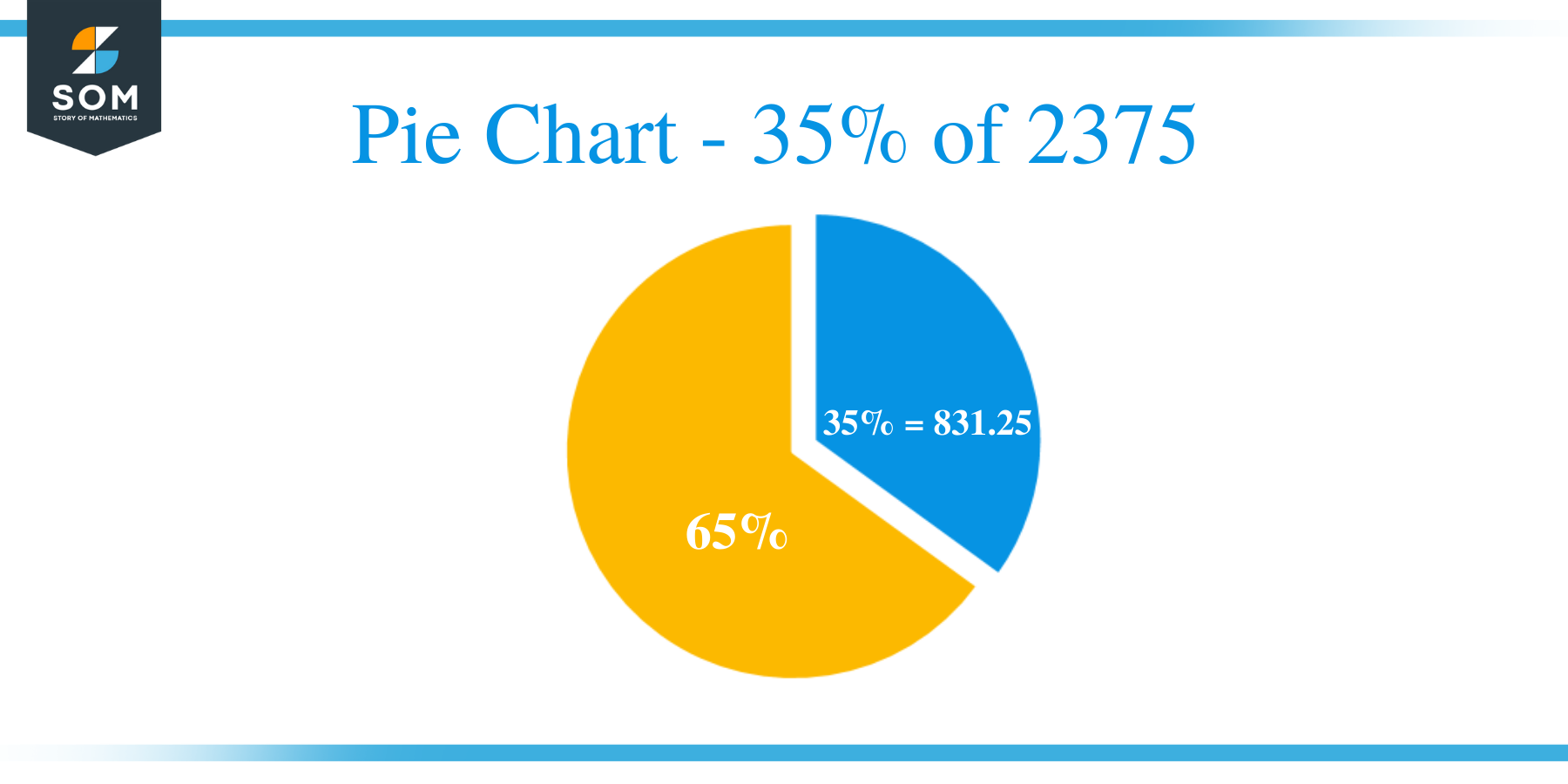Pie Chart 35 of 2375