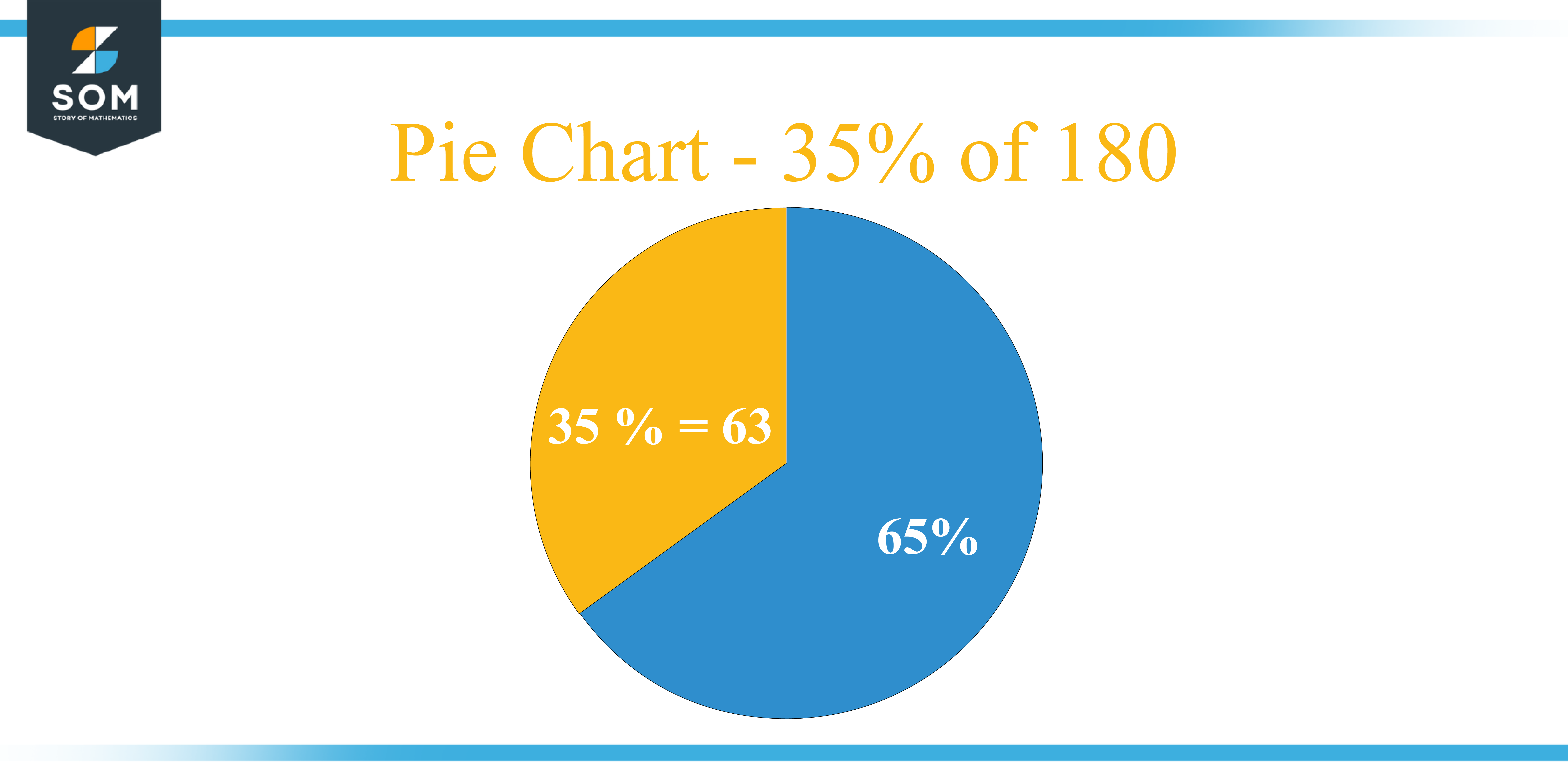 Pie Chart 35 percent of 180